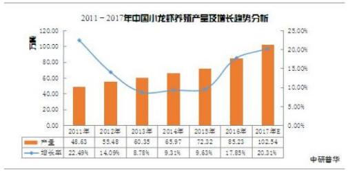 潛江小龍蝦市場(chǎng)有多大 2021小龍蝦行業(yè)的未來(lái)發(fā)展前景預(yù)測(cè)分析