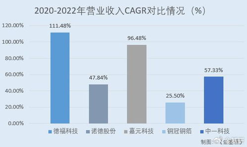 德福科技上市在即 產(chǎn)能擴(kuò)張營(yíng)收增長(zhǎng)迅猛 高端產(chǎn)品推廣進(jìn)度領(lǐng)先