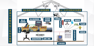 中國(guó)農(nóng)業(yè)大學(xué)食品科學(xué)與營(yíng)養(yǎng)工程學(xué)院