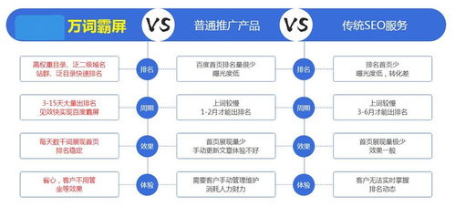 溫州推廣網(wǎng)站技術(shù)咨詢(xún)