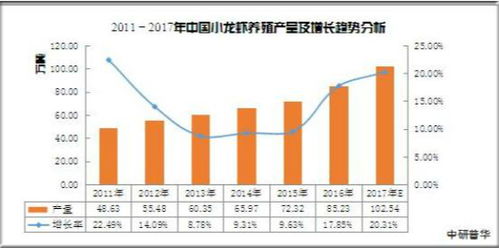 2020年中國小龍蝦產業供給、需求、加工行業前景及技術推廣分析