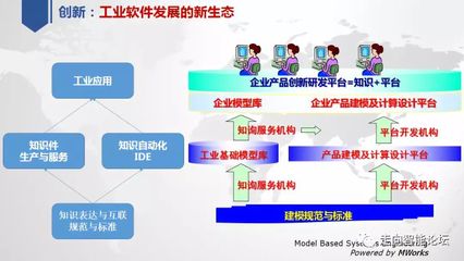 盤點我國工業軟件技術創新與應用發展現狀及技術推廣