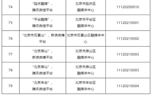 北京公布互聯(lián)網(wǎng)新聞信息服務單位許可名單，推動行業(yè)規(guī)范發(fā)展
