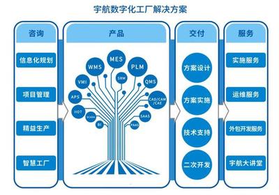 宇航股份聯(lián)合西門子Opcenter MES,賦能惠州億緯鋰電數(shù)字化制造